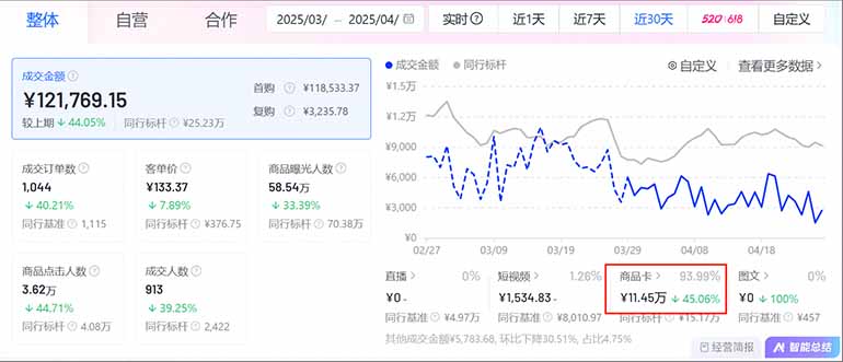 图片[1]优优云网创-专注分享网络创业项目落地实操课程 – 全网首发_高质量创业项目输出抖音小店全新模式 最新风口，日收入500-5000+！小白简单上手优优云网创-专注分享网络创业项目落地实操课程 – 全网首发_高质量创业项目输出优优云网创