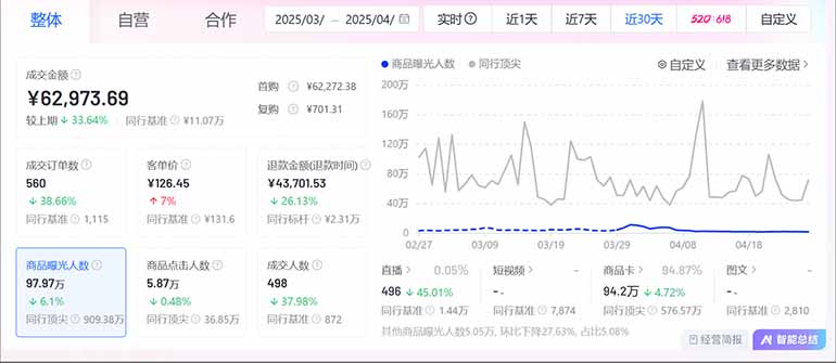 图片[2]优优云网创-专注分享网络创业项目落地实操课程 – 全网首发_高质量创业项目输出抖音小店全新模式 最新风口，日收入500-5000+！小白简单上手优优云网创-专注分享网络创业项目落地实操课程 – 全网首发_高质量创业项目输出优优云网创